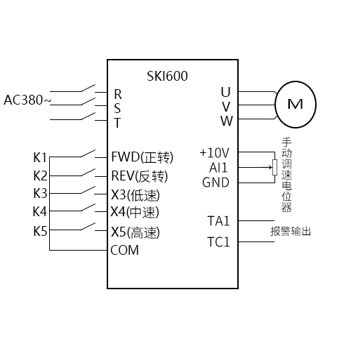 “三科變頻器”