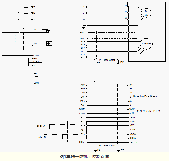 “三科變頻器”