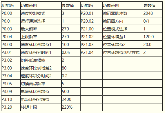 “三科變頻器”