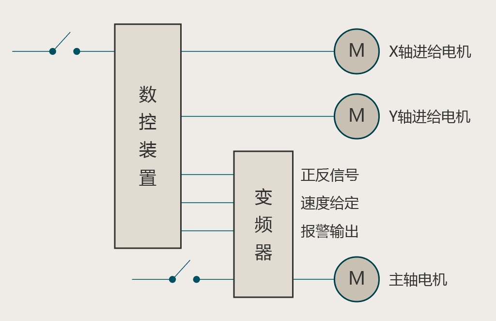 “三科變頻器”