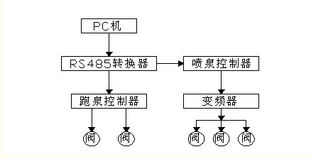 “三科變頻器”