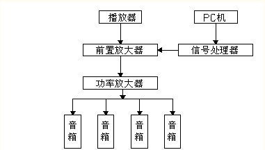 “三科變頻器”