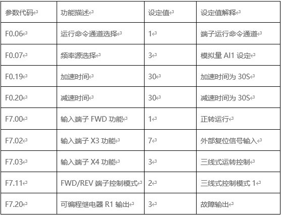 “變頻器參數(shù)設(shè)置”