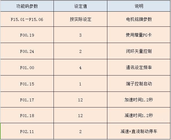 “變頻技術(shù)助力石油開采節(jié)能”