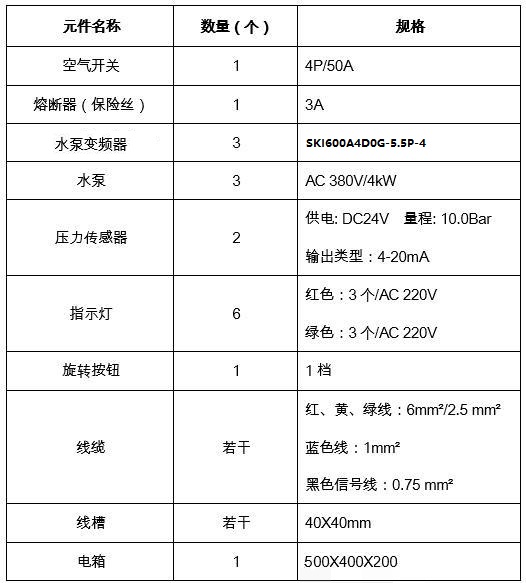 “三科多聯(lián)機SKI全變頻水泵控制系統(tǒng)”