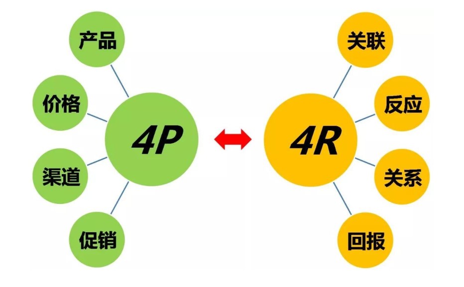 ““創(chuàng)新”中國低壓變頻器市場的突破口”