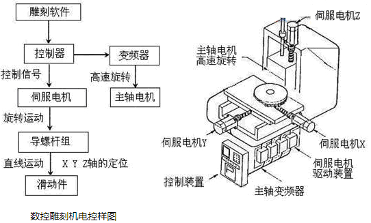 “三科變頻器”