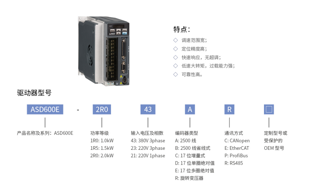 三科電機(jī)