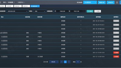 污水泵站自動化控制系統(tǒng)的應(yīng)用解決了哪些問題？
