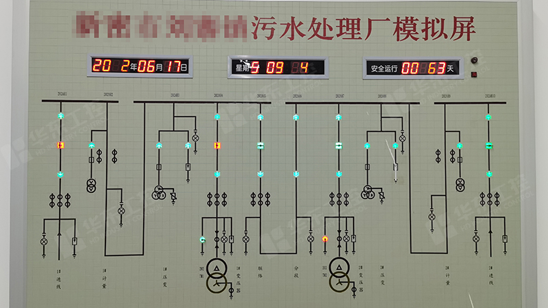 污水處理自動(dòng)化07