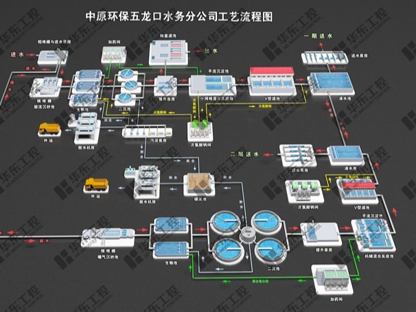 中原環(huán)保五龍口污水處理廠中控室上位機組態(tài)3D升級改造