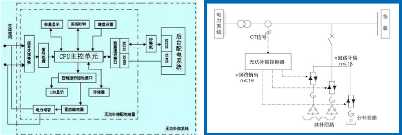 無功補(bǔ)償原理圖