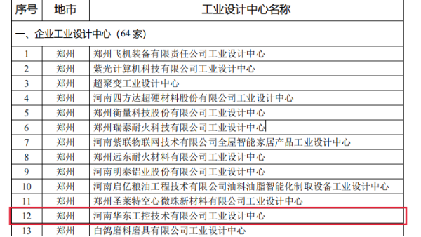華東工控榮獲河南省“第六批省級工業(yè)設(shè)計中心”稱號